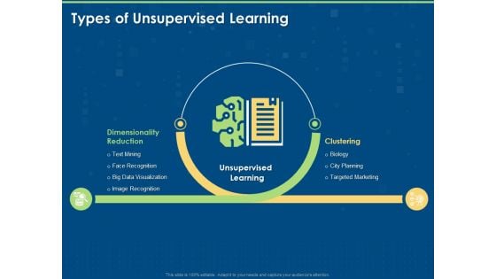 Artificial Intelligence Machine Learning Deep Learning Types Of Unsupervised Learning Ppt PowerPoint Presentation File Infographics PDF