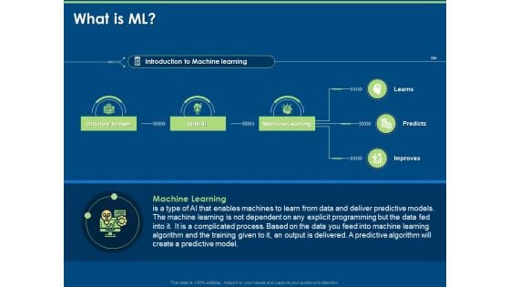 Artificial Intelligence Machine Learning Deep Learning What Is Ml Ppt PowerPoint Presentation Show Images PDF