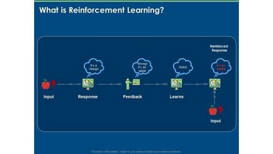 Artificial Intelligence Machine Learning Deep Learning What Is Reinforcement Learning Ppt PowerPoint Presentation PDF