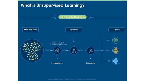 Artificial Intelligence Machine Learning Deep Learning What Is Unsupervised Learning Ppt PowerPoint Presentation Model Themes PDF