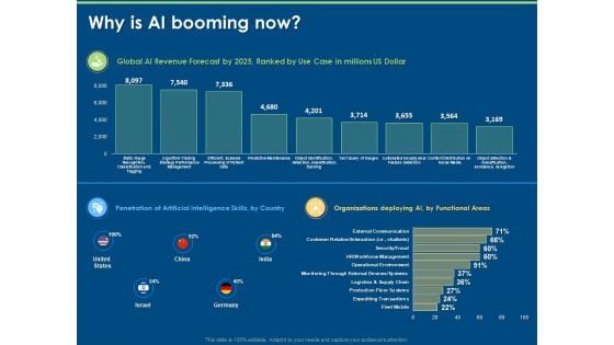 Artificial Intelligence Machine Learning Deep Learning Why Is AI Booming Now Ppt PowerPoint Presentation Slides Diagrams PDF