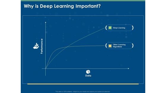 Artificial Intelligence Machine Learning Deep Learning Why Is Deep Learning Important Ppt PowerPoint Presentation Portfolio