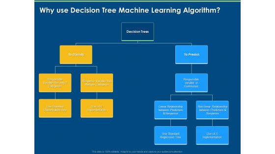 Artificial Intelligence Machine Learning Deep Learning Why Use Decision Tree Machine Learning Algorithm Ppt PowerPoint Presentation Icon Visuals PDF
