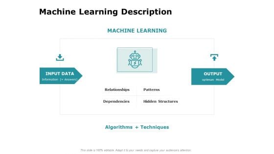 Artificial Intelligence Machine Learning Description Ppt Pictures Vector PDF