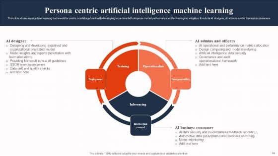 Artificial Intelligence Machine Learning Ppt PowerPoint Presentation Complete Deck With Slides