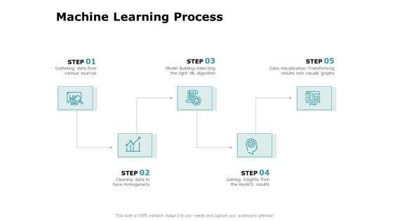 Artificial Intelligence Machine Learning Process Ppt Outline Sample PDF