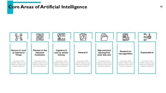 Artificial Intelligence Overview Ppt PowerPoint Presentation Complete Deck With Slides