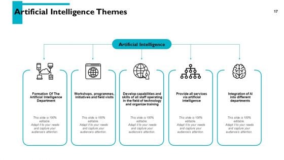 Artificial Intelligence Overview Ppt PowerPoint Presentation Complete Deck With Slides