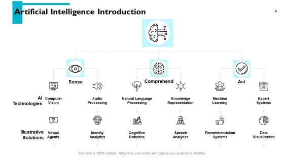 Artificial Intelligence Overview Ppt PowerPoint Presentation Complete Deck With Slides