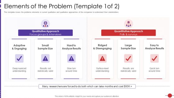 Artificial Intelligence Platform Elements Of The Problem Analyze Ppt Outline Graphics Template PDF