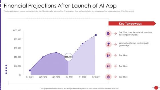 Artificial Intelligence Platform Financial Projections After Launch Of AI App Ppt Professional Aids PDF