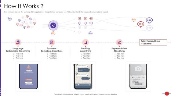 Artificial Intelligence Platform How It Works Ppt Outline Deck PDF