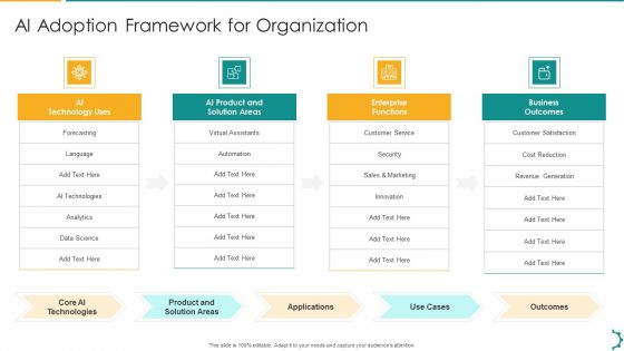 Artificial Intelligence Playbook Ai Adoption Framework For Organization Topics PDF