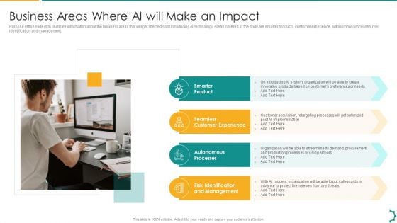 Artificial Intelligence Playbook Business Areas Where Ai Will Make An Impact Clipart PDF