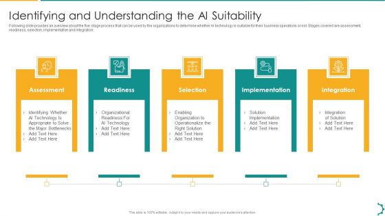 Artificial Intelligence Playbook Identifying And Understanding The AI Suitability Diagrams PDF Artificial Intelligence Playbook Identifying And Understanding The AI Suitability Diagrams PDF
