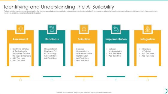 Artificial Intelligence Playbook Identifying And Understanding The AI Suitability Diagrams PDF