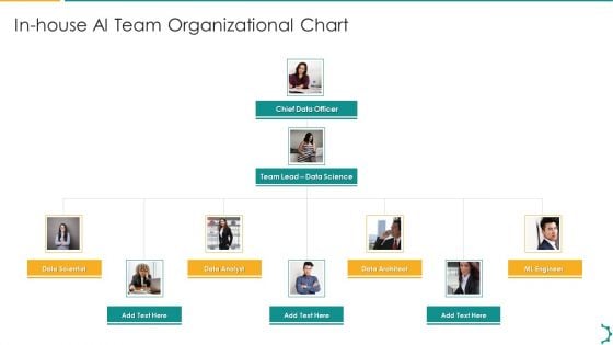 Artificial Intelligence Playbook In House Ai Team Organizational Chart Infographics PDF