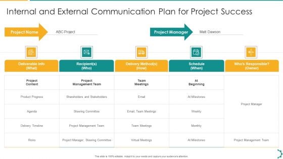 Artificial Intelligence Playbook Internal And External Communication Plan For Project Success Inspiration PDF