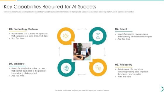 Artificial Intelligence Playbook Key Capabilities Required For Ai Success Demonstration PDF Artificial Intelligence Playbook Key Capabilities Required For Ai Success Demonstration PDF