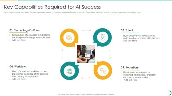 Artificial Intelligence Playbook Key Capabilities Required For Ai Success Demonstration PDF