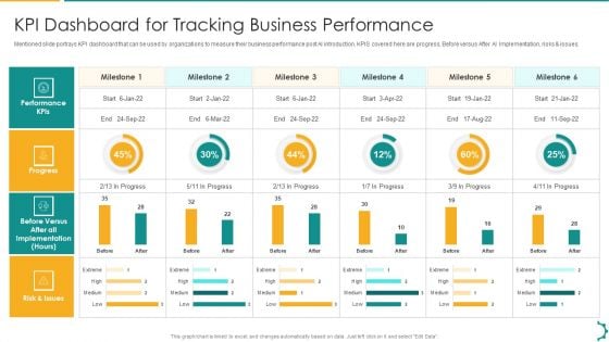 Artificial Intelligence Playbook Kpi Dashboard For Tracking Business Performance Formats PDF