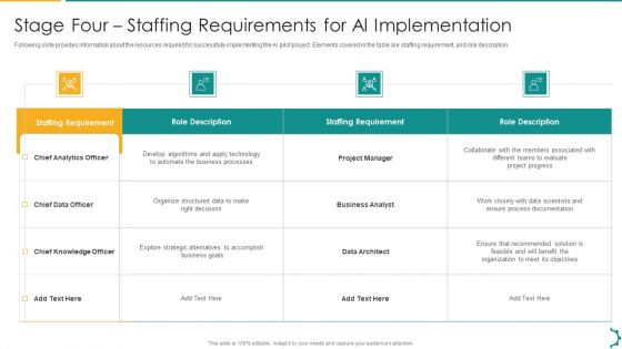 Artificial Intelligence Playbook Stage Four Staffing Requirements For AI Implementation Portrait PDF