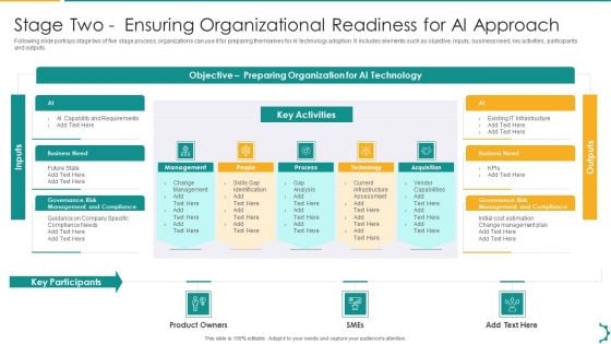 Artificial Intelligence Playbook Stage Two Ensuring Organizational Readiness For AI Approach Infographics PDF