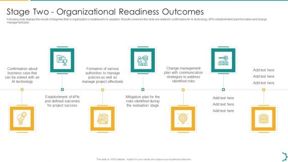 Artificial Intelligence Playbook Stage Two Organizational Readiness Outcomes Mockup PDF Artificial Intelligence Playbook Stage Two Organizational Readiness Outcomes Mockup PDF