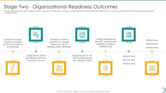 Artificial Intelligence Playbook Stage Two Organizational Readiness Outcomes Mockup PDF