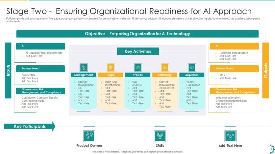 Artificial Intelligence Playbook To Speed Up Digitization Ppt PowerPoint Presentation Complete Deck With Slides Slide14