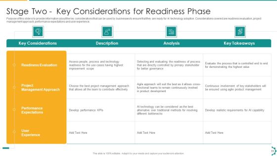 Artificial Intelligence Playbook To Speed Up Digitization Ppt PowerPoint Presentation Complete Deck With Slides Slide15