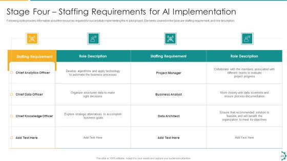 Artificial Intelligence Playbook To Speed Up Digitization Ppt PowerPoint Presentation Complete Deck With Slides Slide24