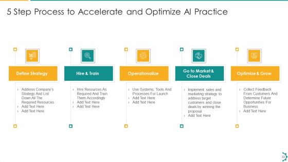 Artificial Intelligence Playbook To Speed Up Digitization Ppt PowerPoint Presentation Complete Deck With Slides