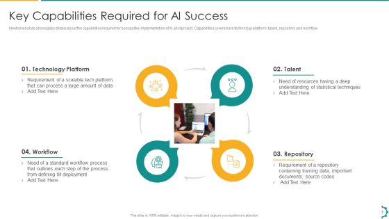 Artificial Intelligence Playbook To Speed Up Digitization Ppt PowerPoint Presentation Complete Deck With Slides Slide07