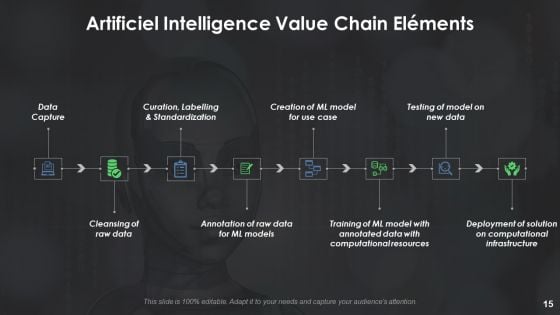 Artificial Intelligence Ppt PowerPoint Presentation Portfolio Master Slide