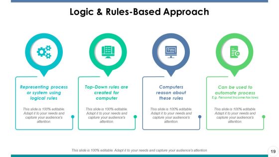 Artificial Intelligence Ppt PowerPoint Presentation Portfolio Master Slide Slide19
