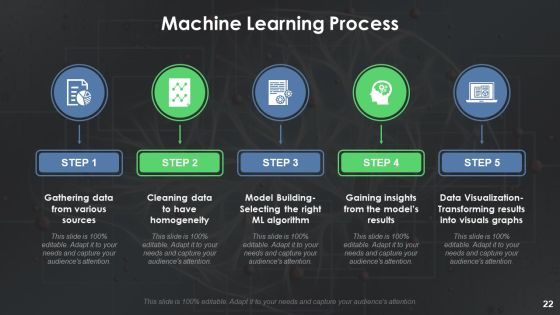 Artificial Intelligence Ppt PowerPoint Presentation Portfolio Master Slide Slide22
