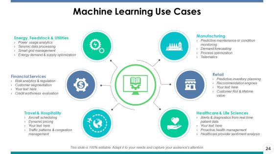Artificial Intelligence Ppt PowerPoint Presentation Portfolio Master Slide Slide23