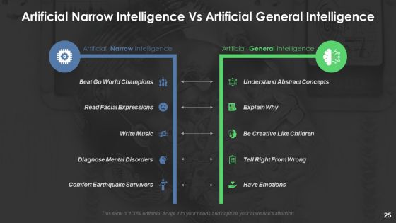 Artificial Intelligence Ppt PowerPoint Presentation Portfolio Master Slide Slide24