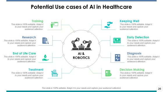 Artificial Intelligence Ppt PowerPoint Presentation Portfolio Master Slide Slide25