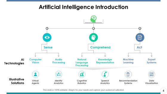 Artificial Intelligence Ppt PowerPoint Presentation Portfolio Master Slide Slide04