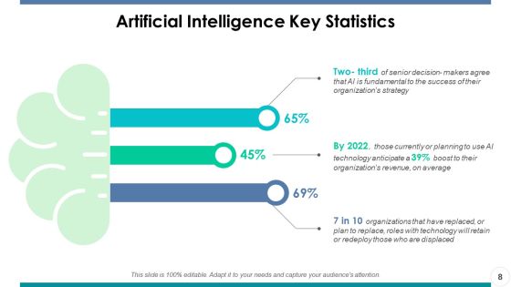 Artificial Intelligence Ppt PowerPoint Presentation Portfolio Master Slide Slide08