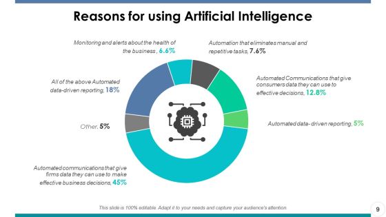 Artificial Intelligence Ppt PowerPoint Presentation Portfolio Master Slide Slide09