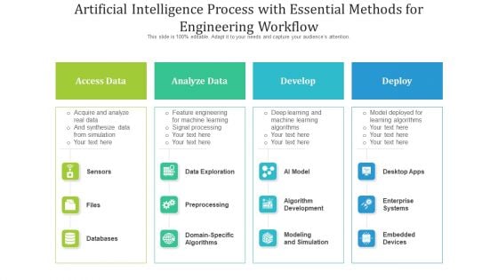 Artificial Intelligence Process With Essential Methods For Engineering Workflow Ppt PowerPoint Presentation File Demonstration PDF