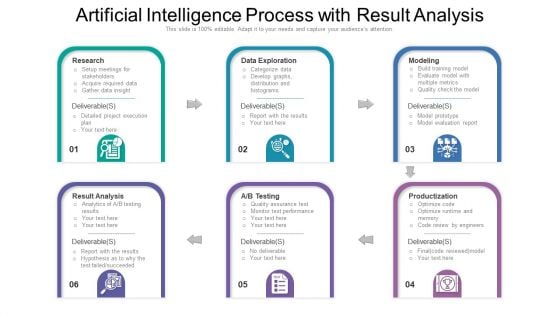 Artificial Intelligence Process With Result Analysis Ppt PowerPoint Presentation File Slides PDF