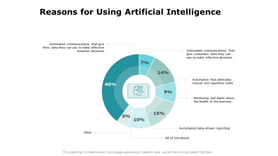 Artificial Intelligence Reasons For Using Artificial Intelligence Ppt Layouts Ideas PDF