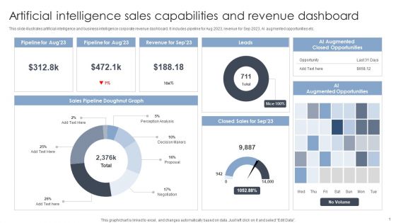 Artificial Intelligence Sales Capabilities And Revenue Dashboard Portrait PDF