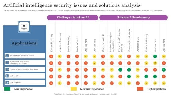 Artificial Intelligence Security Issues And Solutions Analysis Topics PDF