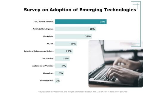 Artificial Intelligence Survey On Adoption Of Emerging Technologies Ppt Gallery Visual Aids PDF