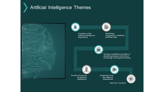 Artificial Intelligence Themes Ppt PowerPoint Presentation Icon Format